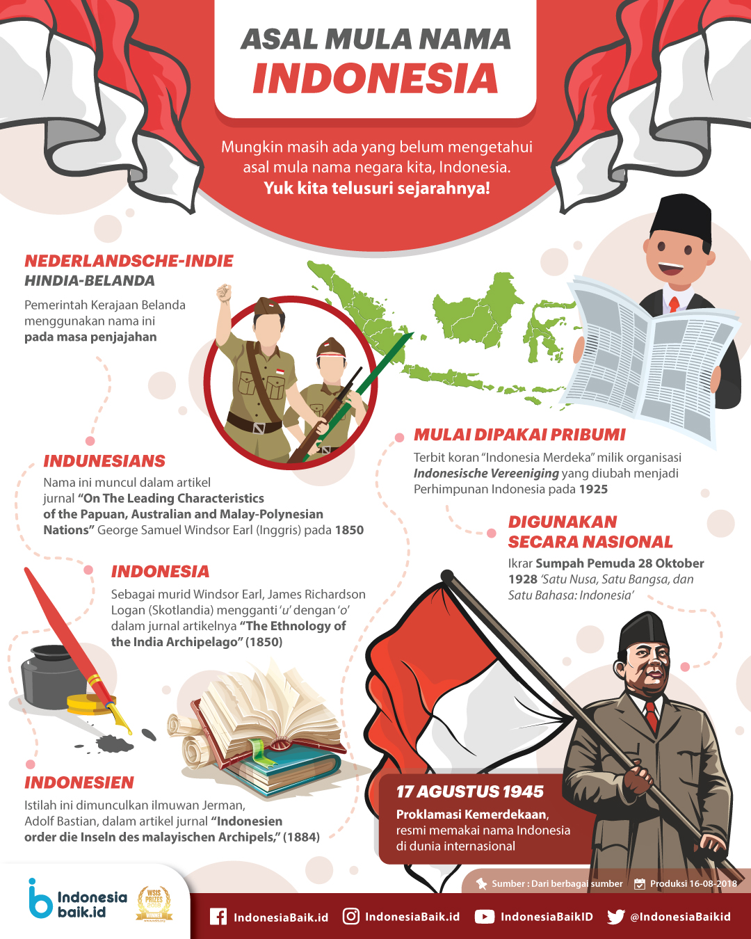 Asal Mula Nama Indonesia