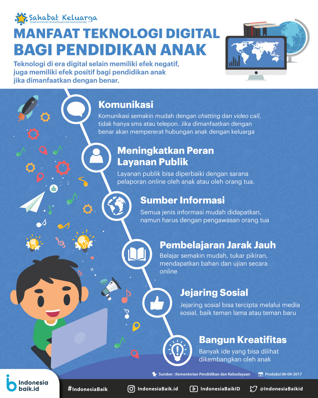 Infografis Manfaat Teknologi Digital Bagi Pendidikan Anak
