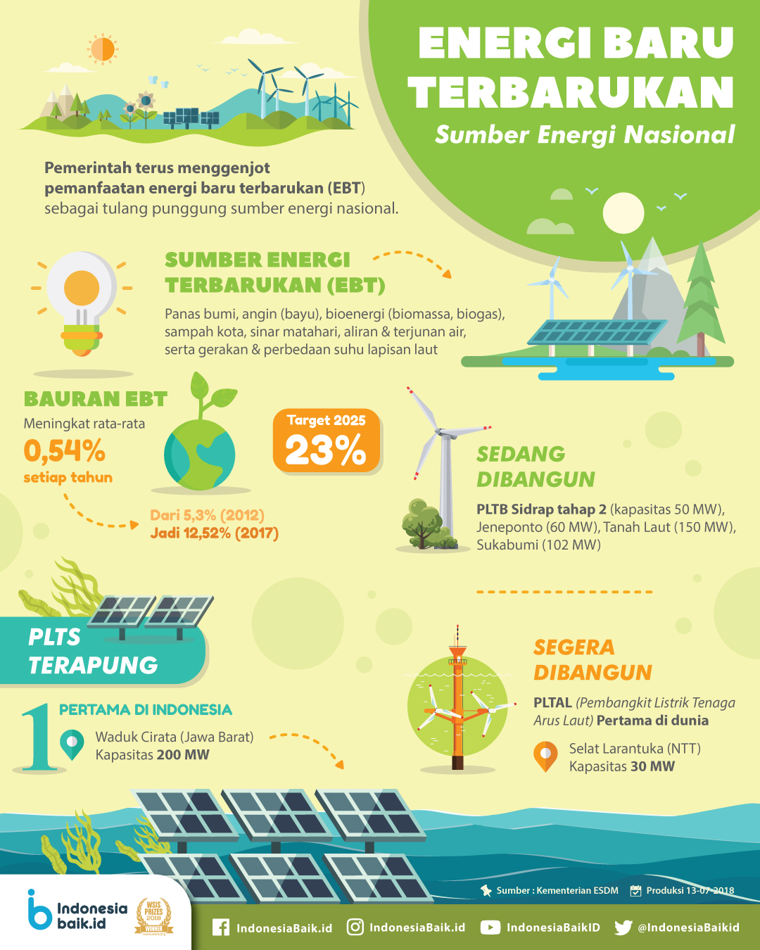 Energi Terbarukan Dan Tak Terbarukan