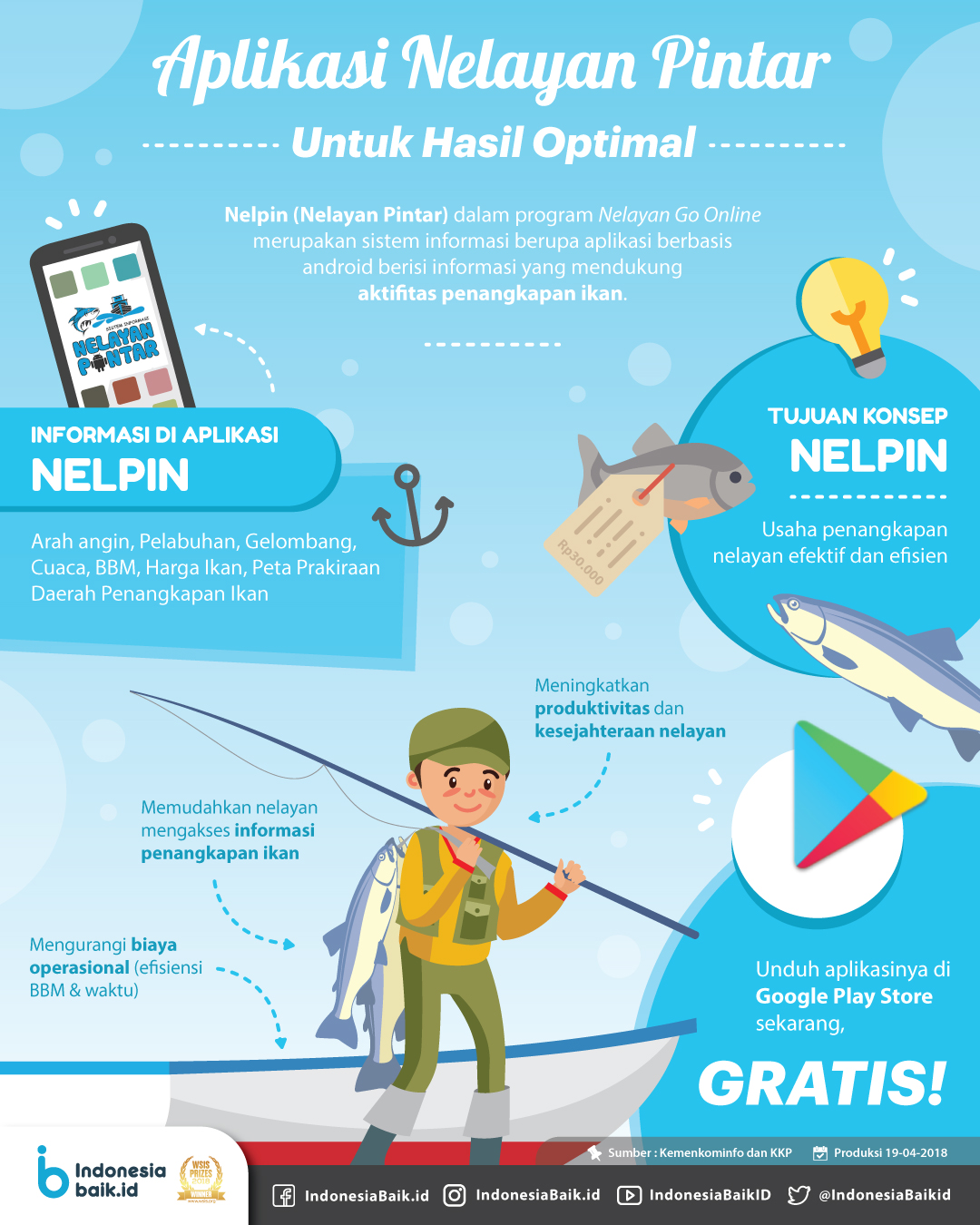Infografis Aplikasi Nelayan Pintar Untuk Tangkapan Maksimal