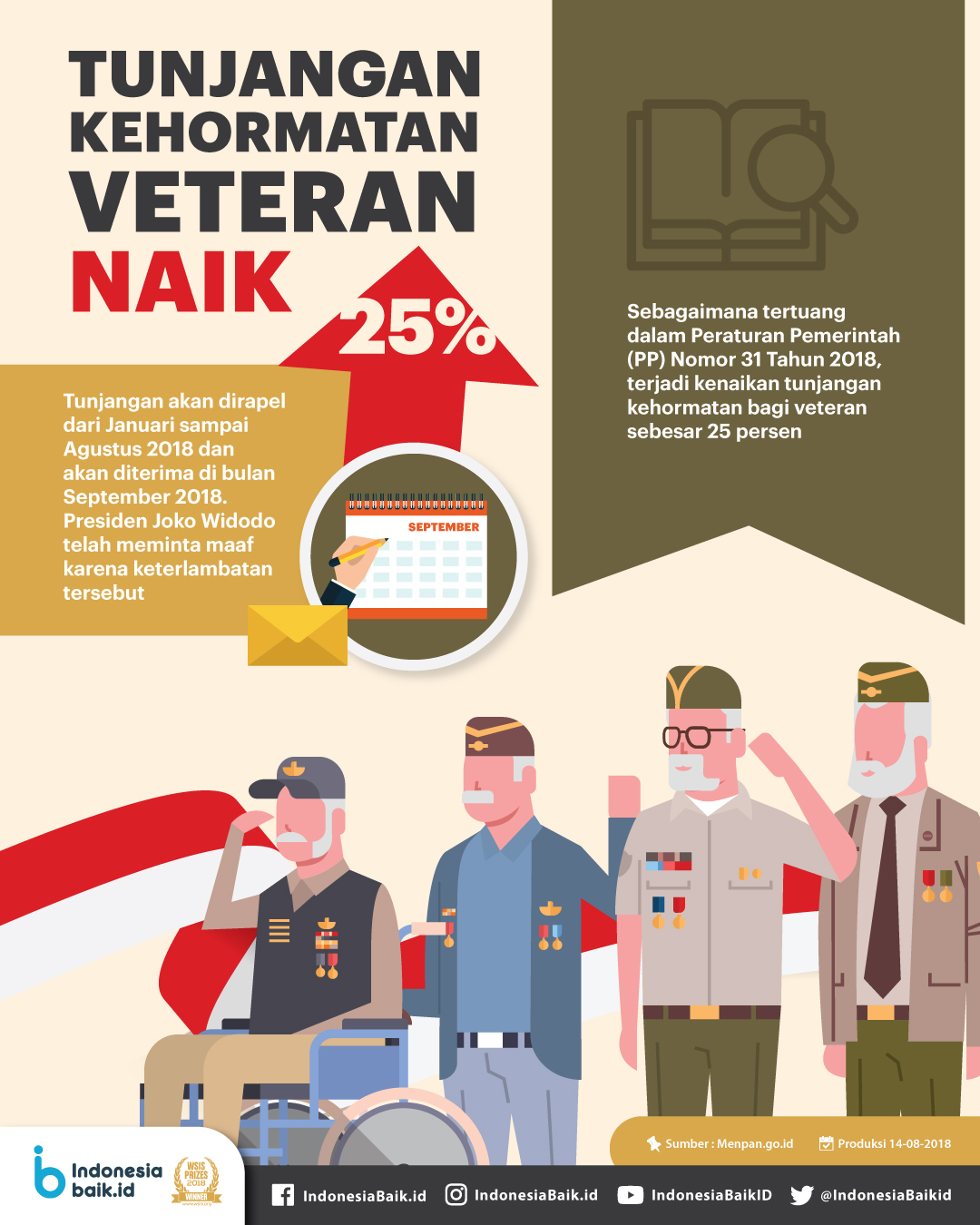 Tunjangan Kehormatan Veteran Naik 25%