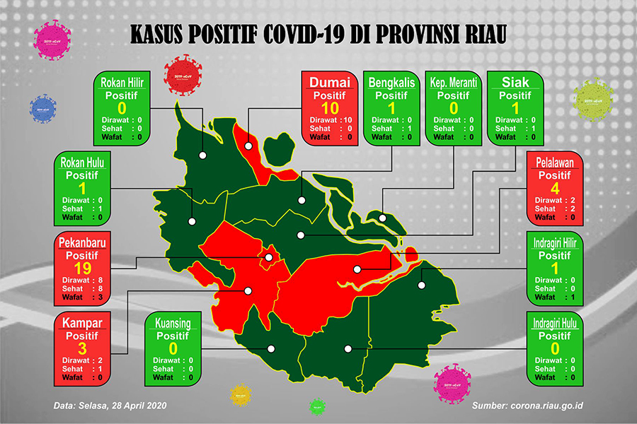 Kasus Positif Covid 19 Di Dumai Bertambah Lagi Warga Bengkalis Harus Kian Waspada